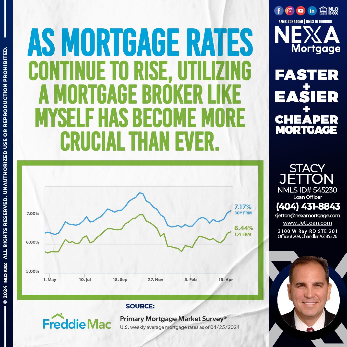 mortgage rates - Stacy Jetton -Sr. Mortgage Broker